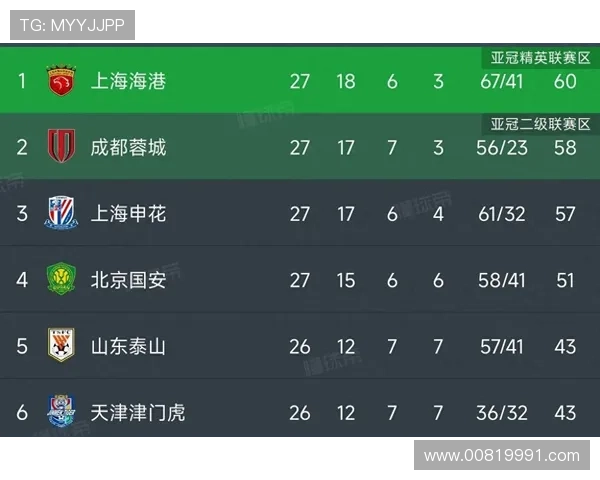 北京国安关键战表现波动，问题被放大对争冠形势产生影响