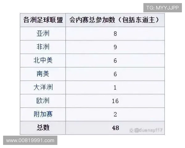 2026世界杯最佳第三名进球数相同怎么办
